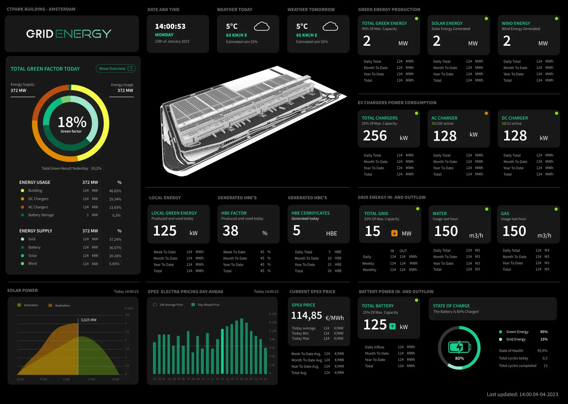 Grid Energy CEO Dashboard